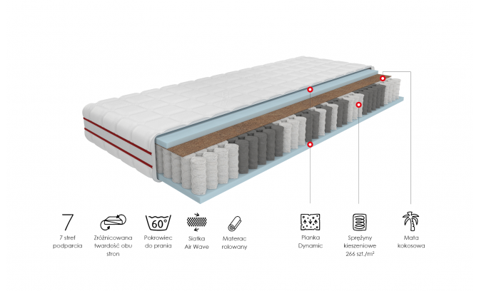 Matracis Impressa Coco Comfort Pocket MWMP06 90 x 200 cm